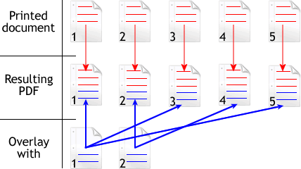 overlay continuous overlay continuous