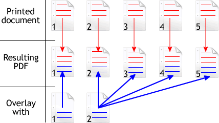 overlay last page overlay last page